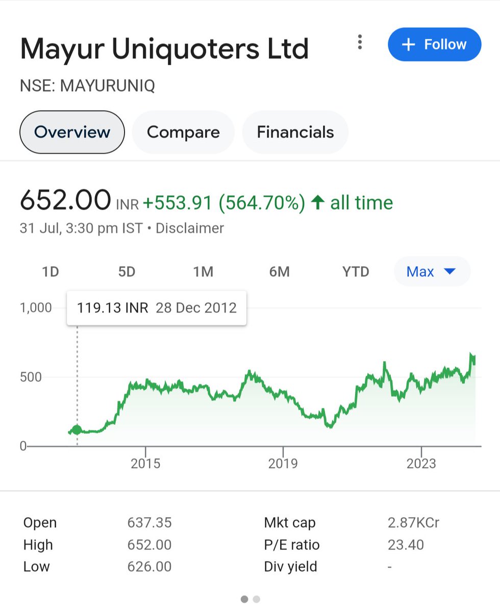 pawangupta7001's tweet photo. #maraloversease cmp82
#sreel CMP 328
#mayuruniquoter 650 cmp
#scansteel 62 cmp
Best pick now https://t.co/XifPDD8T36