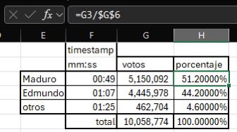 CosacoMambi's tweet photo. Los resultados anunciados por el CNE son estadísticamente imposible

la probabilidad de cuatro ceros exactos después del punto decimal en todos los candidatos es CERO

compruébenlo Uds mismos en Excel

CNE confesó el fraude públicamente

TIAR Action NOW!

https://t.co/13xxTk5U0O https://t.co/UdYktg8Wdh
