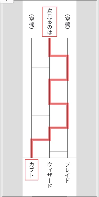 厳正な審査の結果 