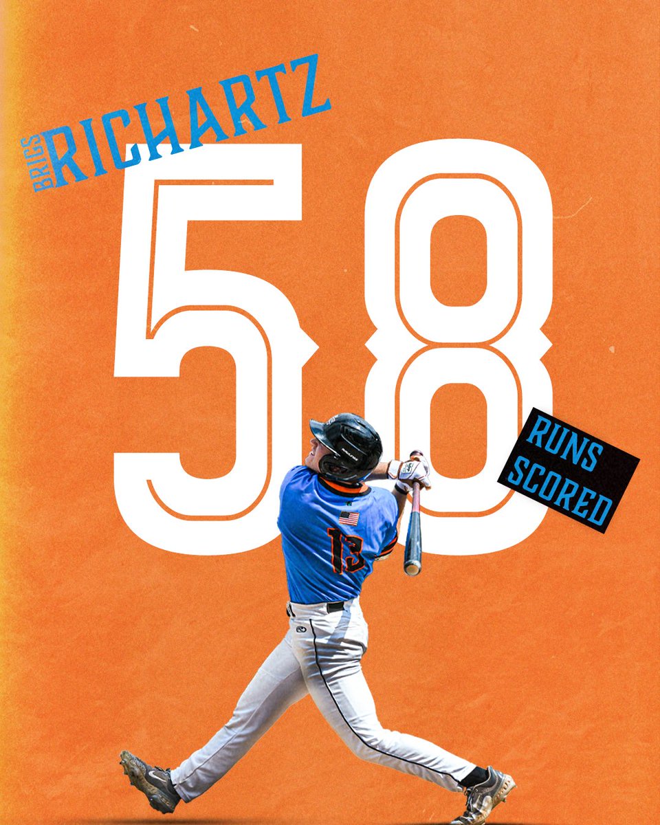 Made it in the RECORD BOOKS📖

<a href="/BrigsRichartz/">Brigs Richartz</a> now holds the Single Season Express record for most runs scored in a single season, previously set by Kole Calhoun (2007).

#AllAboard