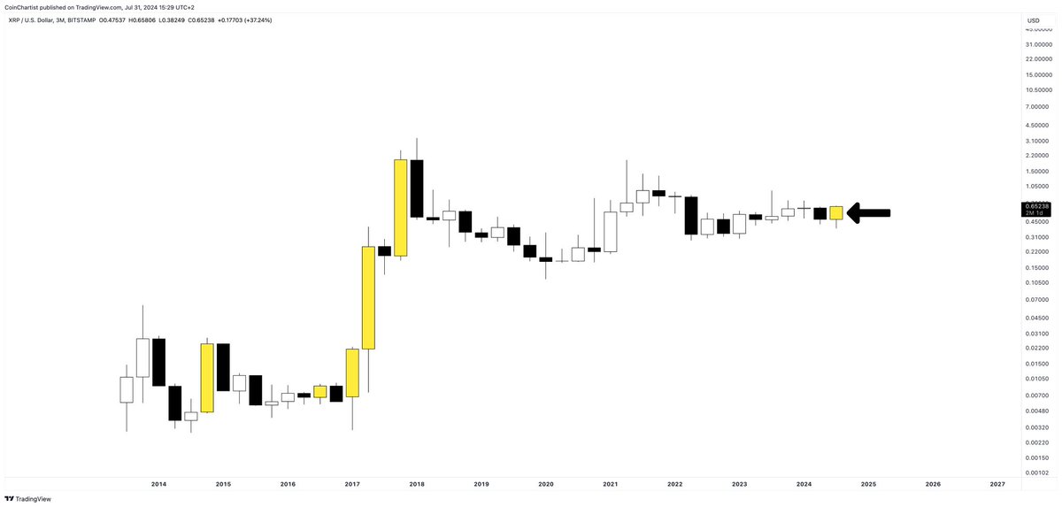 RippleXrpie's tweet photo. BOOOOOOOOOOOOOOOOOOM!!!

The 3M Raging Bull indicator just showed up in #XRP for the first time since 2017! 

Smash that like button if you are bullish! 🐂 https://t.co/o5MMRA6yoy