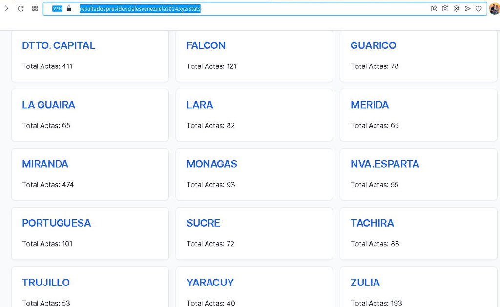 Estas son las actas que tiene publicadas Edmundo González en su famosa página.

Ese número se aleja bastante de las 30.000 actas generadas el 28J.