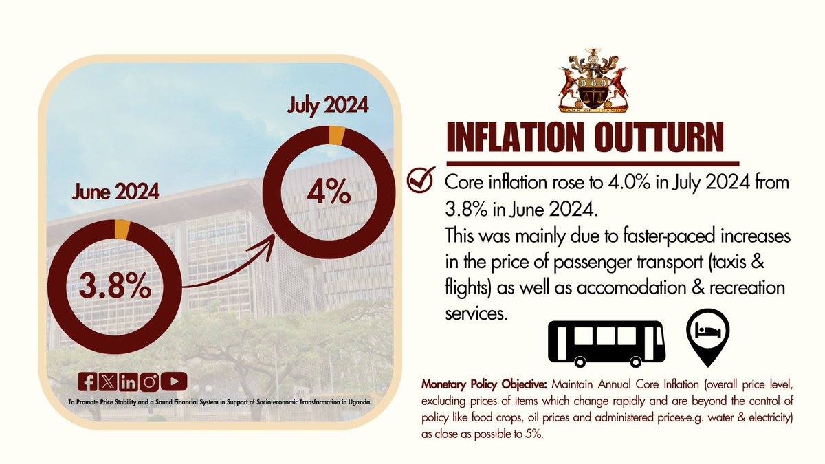 Bank of Uganda tweet media