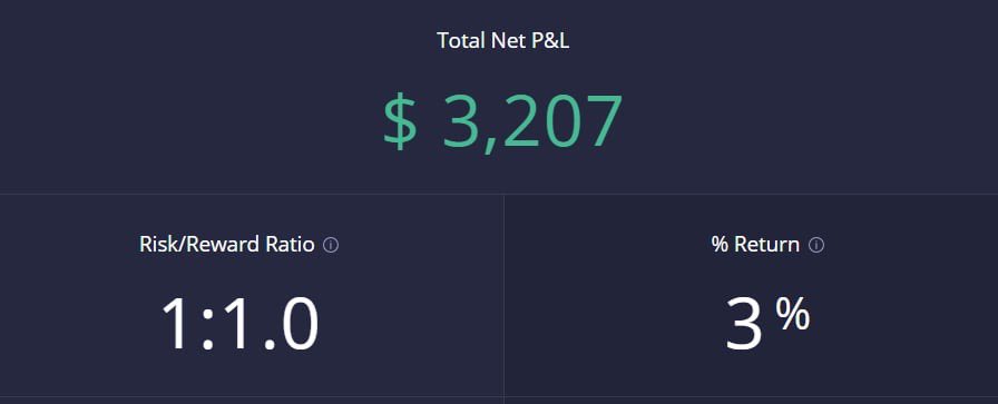 My best trading month so far💰God bless the stock market🙏🏼
