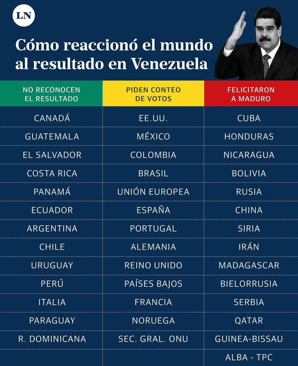 JraissatiJorge's tweet photo. Panorama internacional de Venezuela https://t.co/qMPpxYXXqz