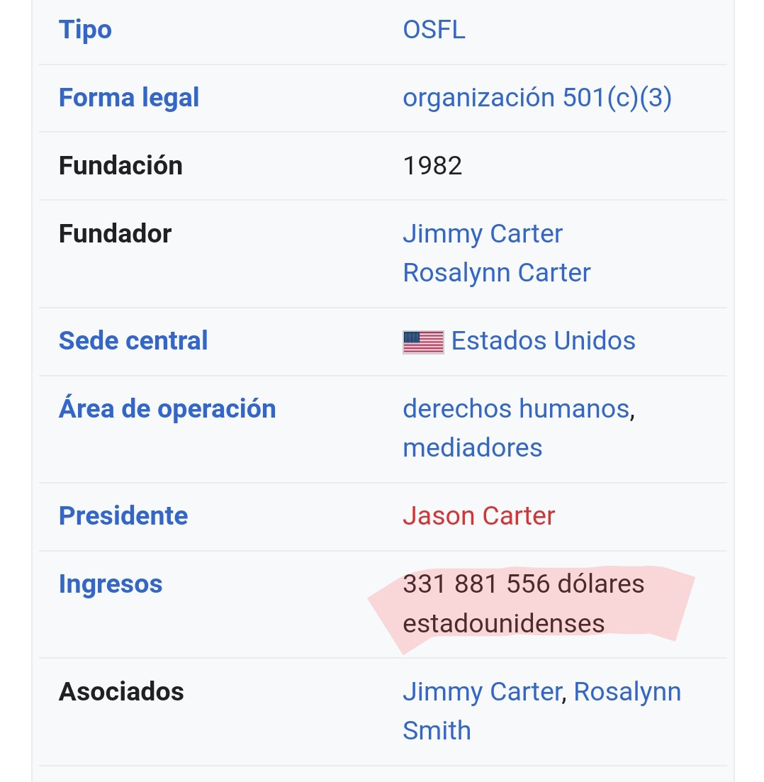 El Centro Carter recibe "donaciones" de la Casa Blanca, Empresarios (Elon Musk), Corporaciones, por $331.881.556 al año.
La amenaza de retirar esas donaciones, fué lo que hizo que eliminaran el primer informe sobre Venezuela, donde reconocían unas elecciones limpias.
Obvio todo.