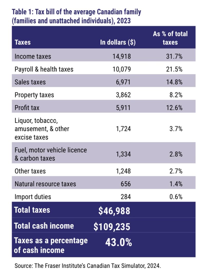 legant66's tweet photo. @TurnbullWhitby This is what foreign interference buys in Canada.
The Fraser Institute enjoys charitable status while it takes foreign funds to undermine Canada & our institutions.
#AtlasNetwork
#KochProblem https://t.co/AO08Ze0ESX