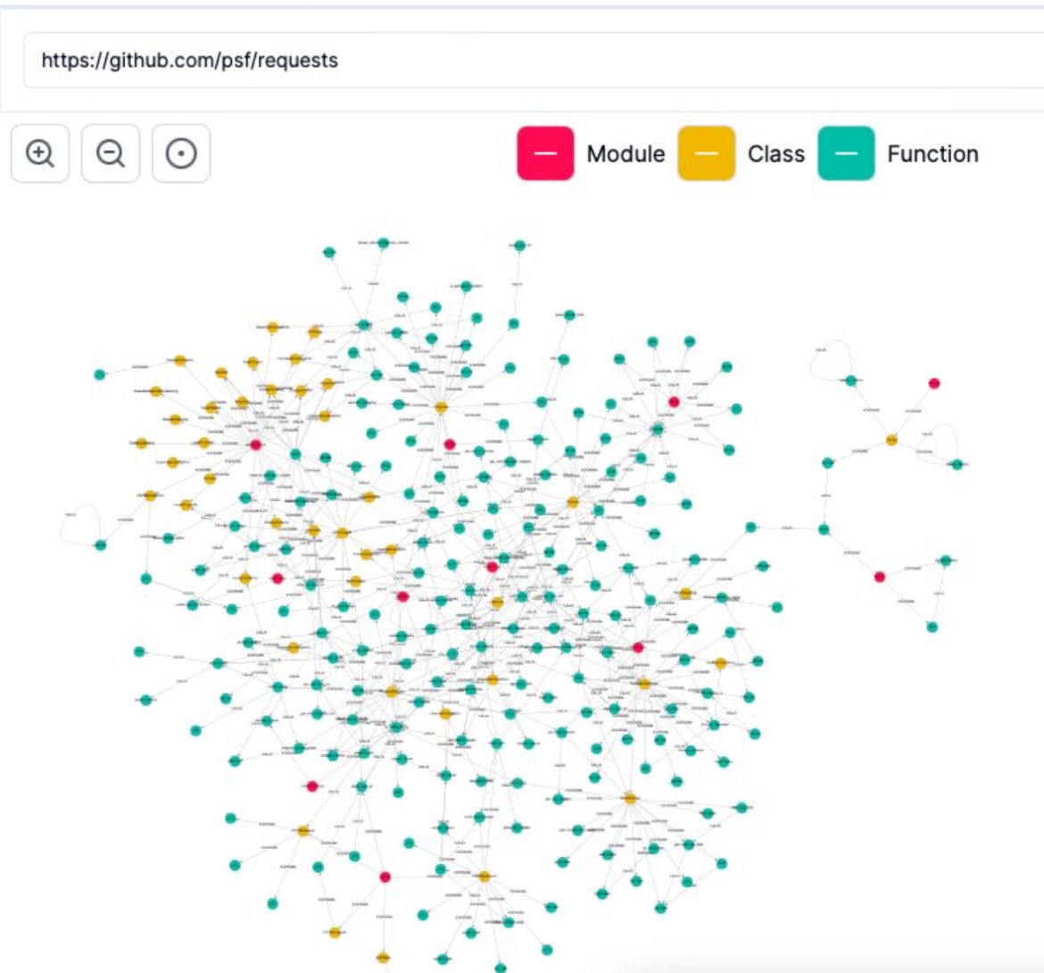 yoheinakajima's tweet image. Not sure how I missed this but @falkordb has a nice walk through of how to generate an interactive “code graph” deterministically based on your code base