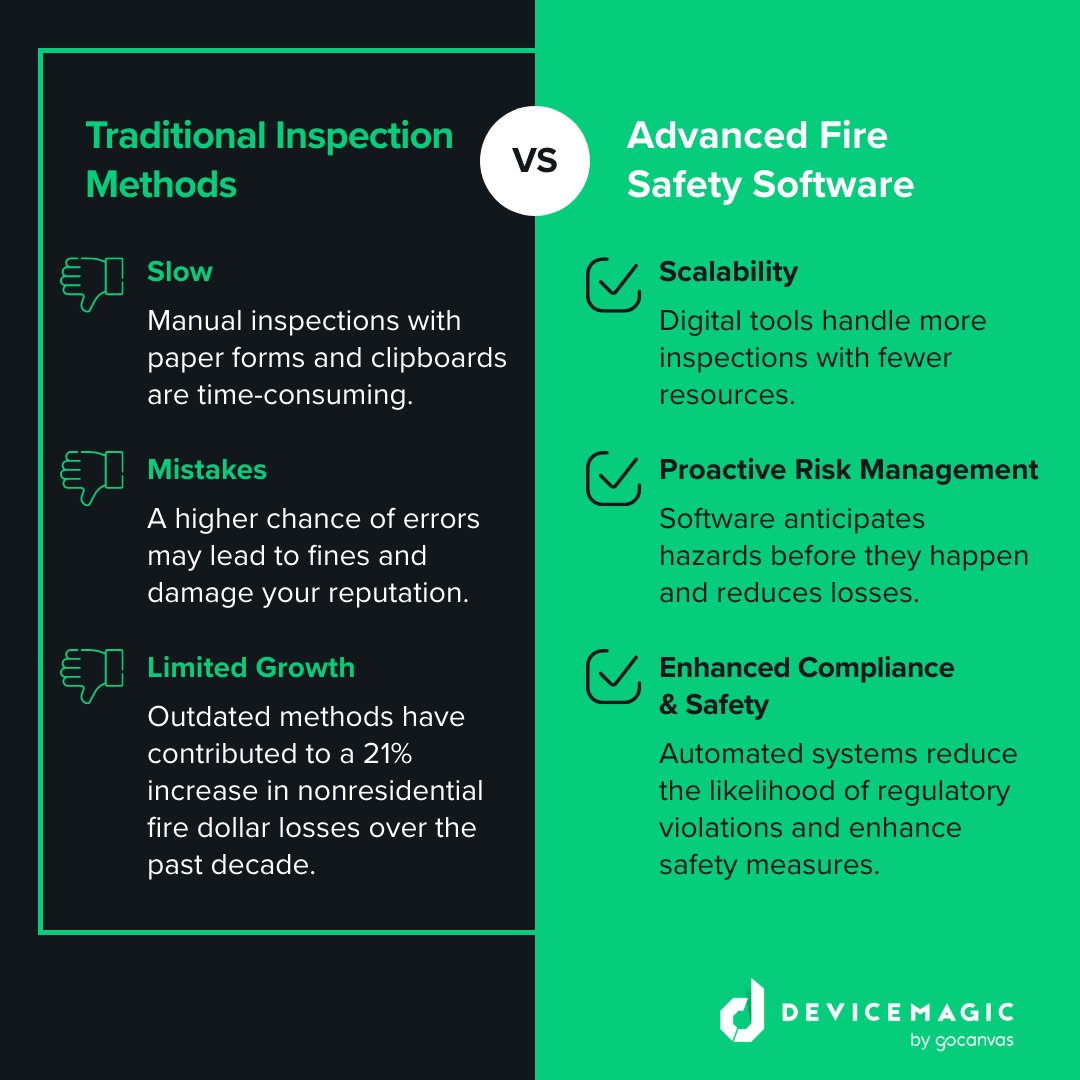 Device Magic tweet media