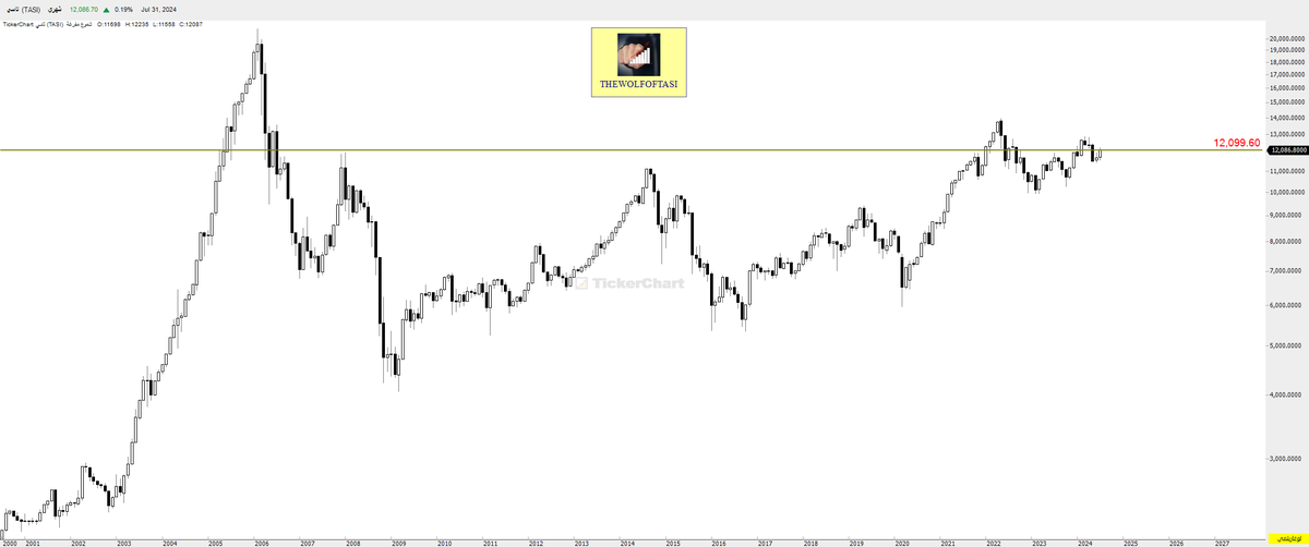 THE WOLF OF TASI ™ tweet media