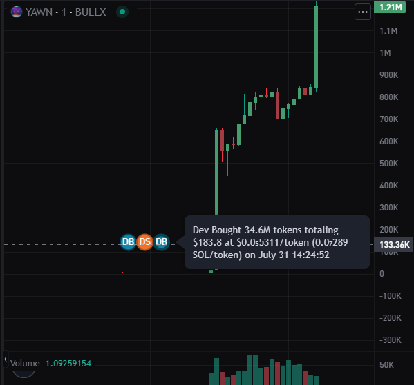 Dev got no token!

Burnt everything we have. LFG

Here is all the money for community

Here is your proof. Spread this guys:

solscan.io/tx/Wx9v6Z5e9Ss…

#ChillYawnFrog $YAWN