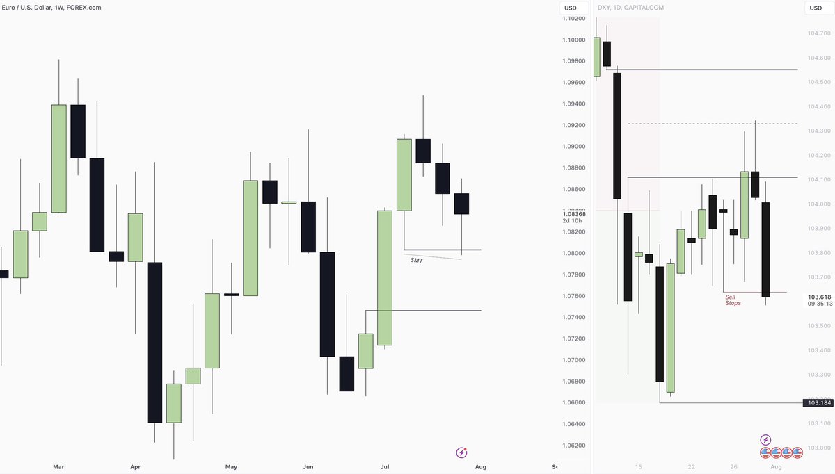 London_Mastery's tweet photo. #EURUSD 

[+3] https://t.co/equSbKEeus