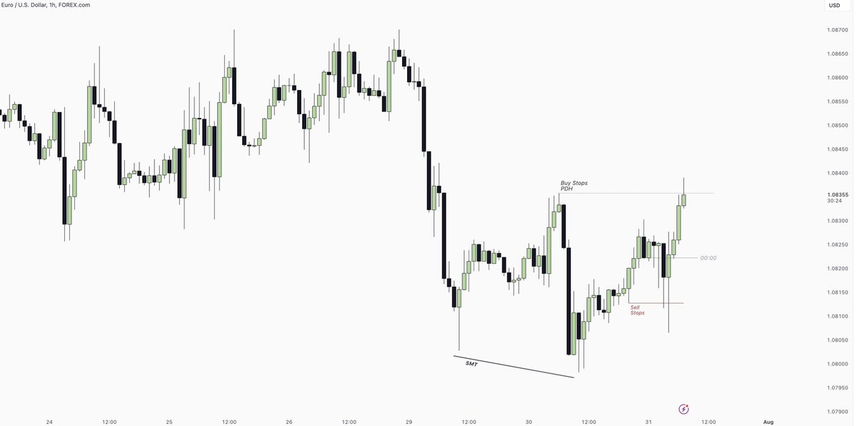 London_Mastery's tweet photo. #EURUSD 

[+3] https://t.co/equSbKEeus