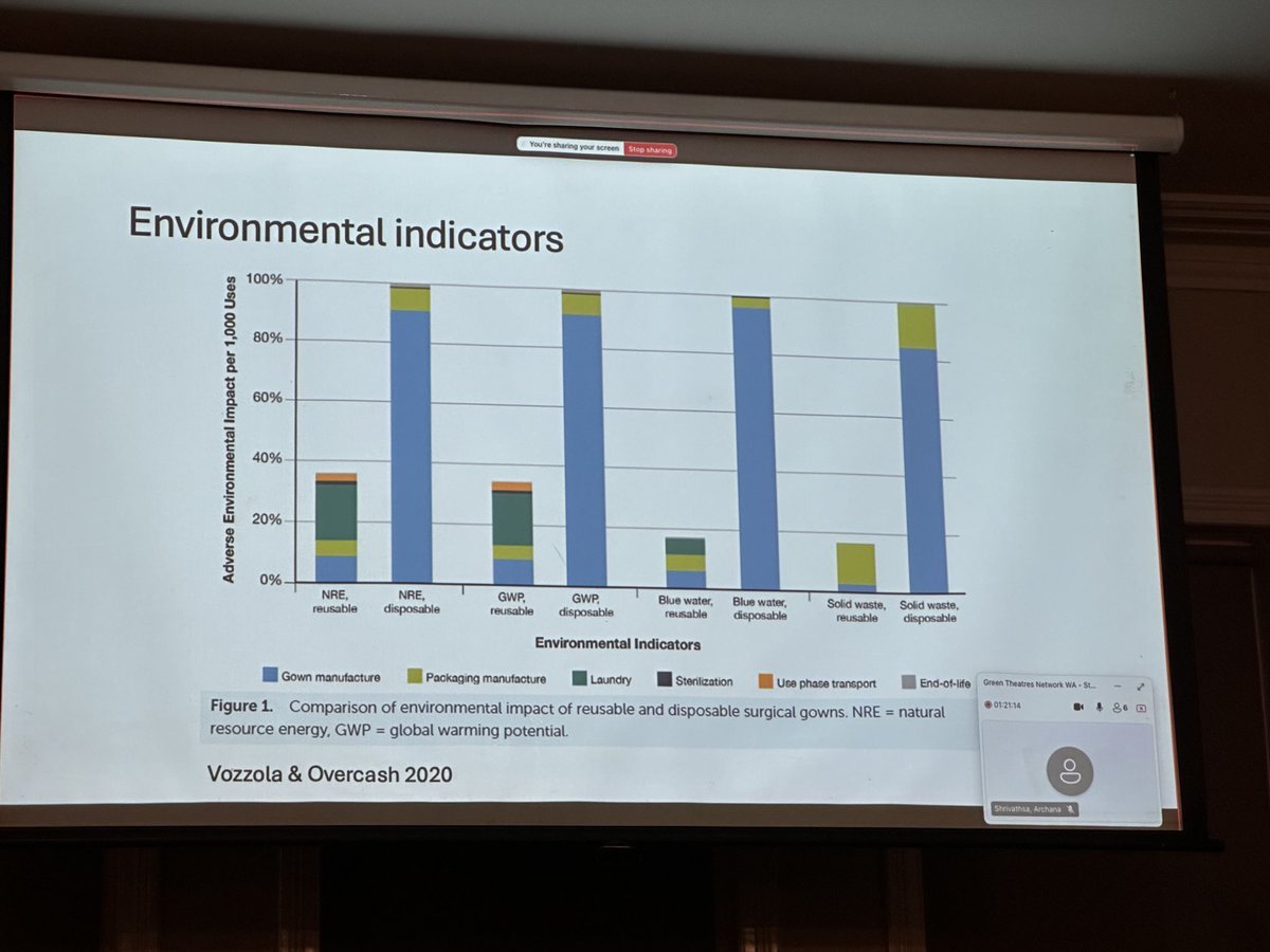 Reusable gowns - better all round!