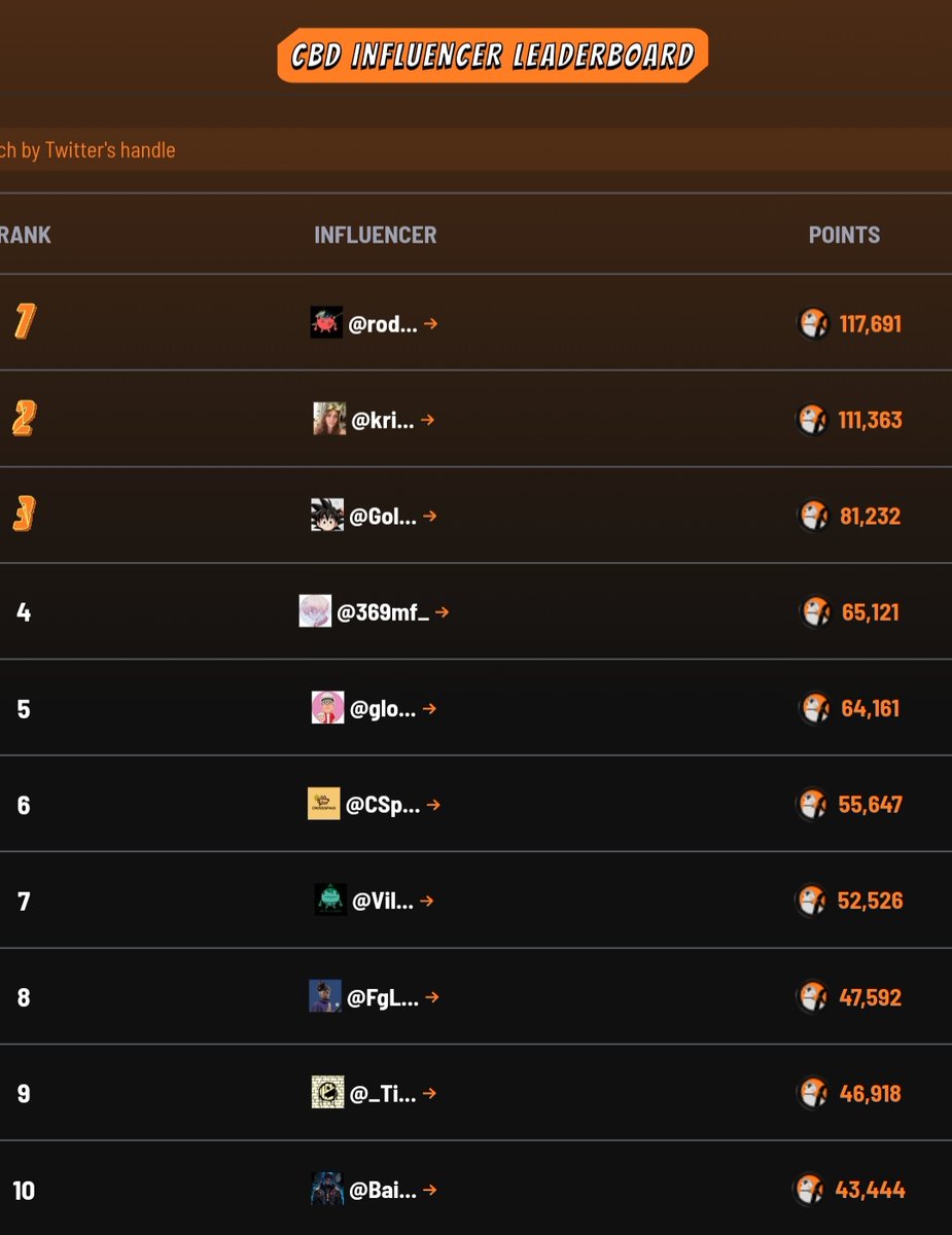Rodinho ⚡️ (@rodinh03) on Twitter photo I won season 1 of <a href="/catdrivebitcoin/">Cat Driving Bitcoin (🏁🐱)</a> 😼🪙
5.2M $CBD ➡️ +330$
Thanks for the airdrop, congrats to all the participants! 🧡 I won season 1 of <a href="/catdrivebitcoin/">Cat Driving Bitcoin (🏁🐱)</a> 😼🪙
5.2M $CBD ➡️ +330$
Thanks for the airdrop, congrats to all the participants! 🧡