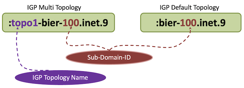Second part of the BIER Deepdive. Today, Suneesh Babu covers the address naming convention and the lookup in forwarding and routing tables.
community.juniper.net/blogs/suneesh-…

#juniper #networks #multicast #routing #innovation #deepdive