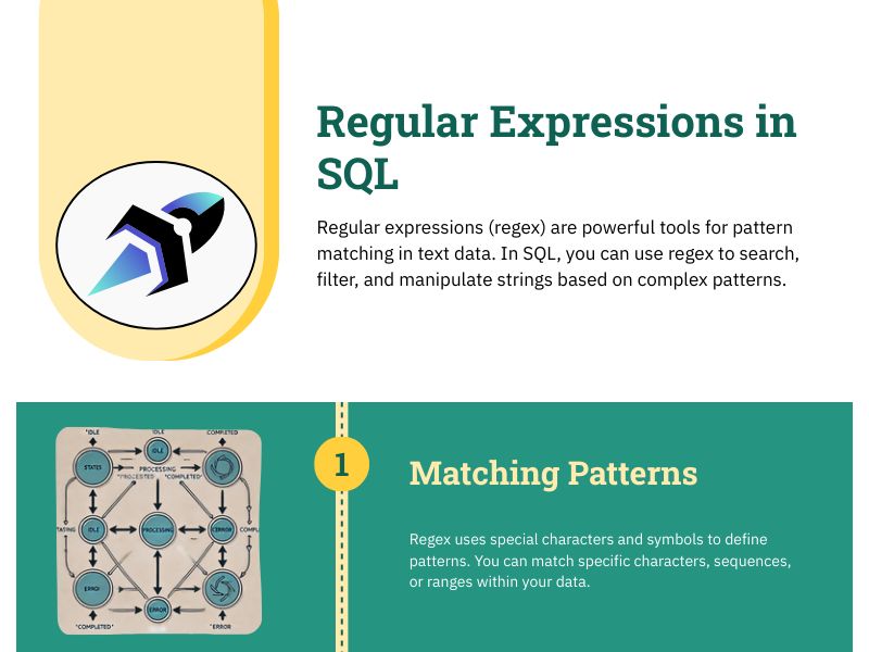 metisdata's tweet image. See our new infographic explaining how to use regular expressions in SQL!
#sql #database #regexp #regex