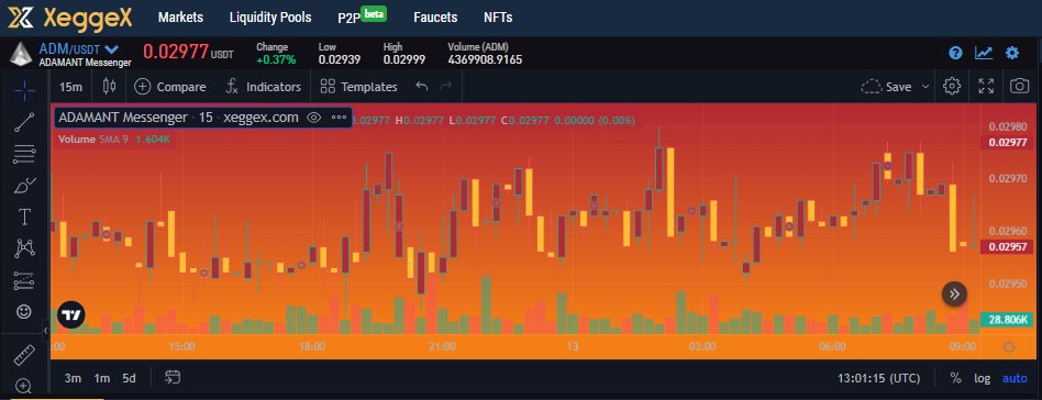 ga82871's tweet photo. Hey @adamant_im 👋👋

I stumbled upon $ADM on #XeggeX which piqued my interest. You might find it intriguing, too!!!!
#Ethereum #FOMC #Altcoins #ADM #Bitcoin #cryptocurrency #KuCoin #Solana $SOL #CryptoNews https://t.co/eIQn9Y8eIa