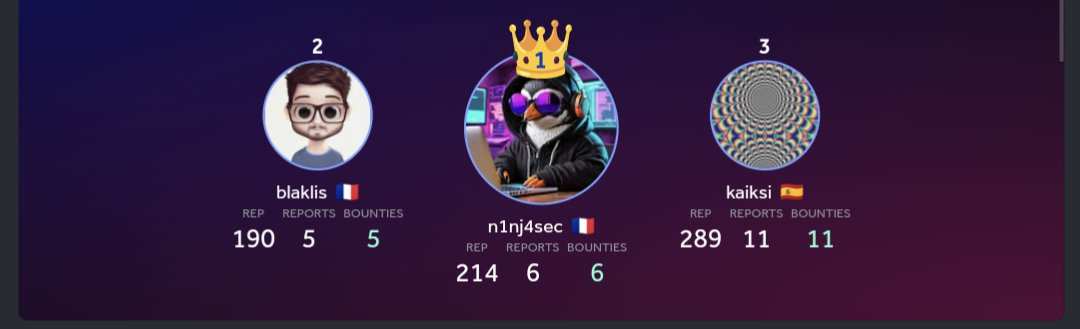 As it is a good moment to celebrate our success a bit : France not only finished 1st in that qualification round, they finished 1st by a massive amount of points! (668 vs 296).

On a more personal note, <a href="/n1nj4sec/">Nicolas Verdier</a> and I are the top 2 scorers in bounties during that round. What a