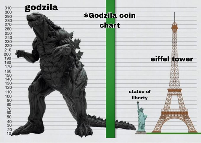 GodzilaToken's tweet photo. You are sending us so many memes with $GODZILA! Thank you for your support, our contest ❤️

will last for another hour, after which we will start summarizing the results! 

🦖 ca: 8BGYoTGUfot64uQR6Xx8nU4s7NEYEsjWT3DSB52uKifq

#Solana #Crypto #Listing #Godzilla #Solana https://t.co/AP5Mbh3wVN