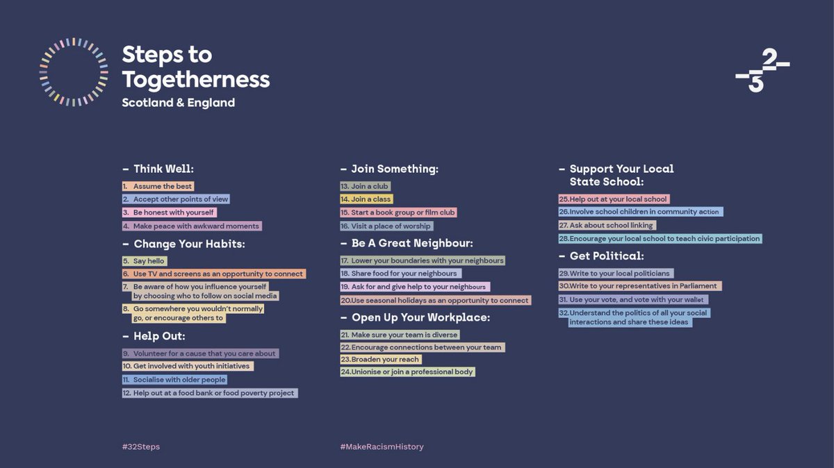 Alchemy_Arts's tweet photo. The 32 Steps to Togetherness initiative by @CivilSocietyCIC is a game-changer! It’s all about unity, diversity, and empowering our communities. At Alchemy, we’re thrilled to be part of a movement that’s making real, positive change.

– @Adilmjaved, Alchemy CEO &amp; Artistic Director https://t.co/fBTgBXApGU