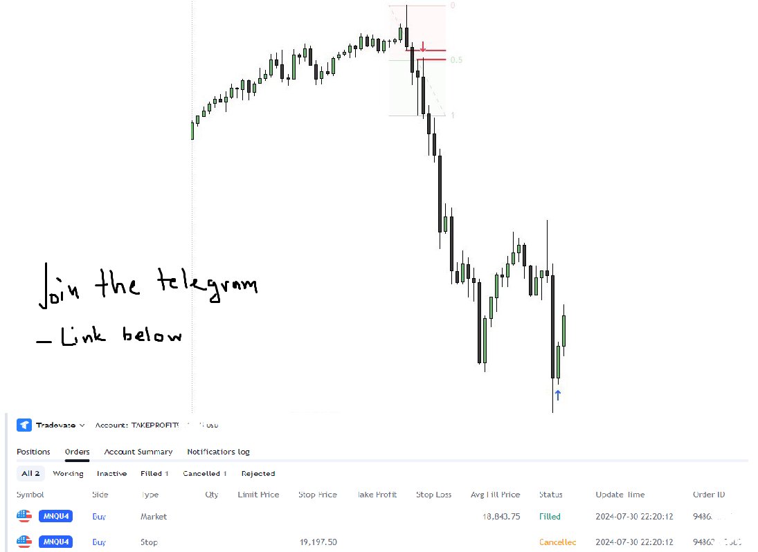 📁 Most obvious trade ever.

Easy trade using what I taught you in the PDFs.

SMT at a key level
Premium of the range
HTF+ITF Aligned 
Average Daily Range TP [Greedy]
M15 Fair Value Gap, M5 RDRB, M1 STH

To Get the FREE IN-DEPTH BREAKDOWN 
Like, RT, Comment.

#nasdaq100 +5R