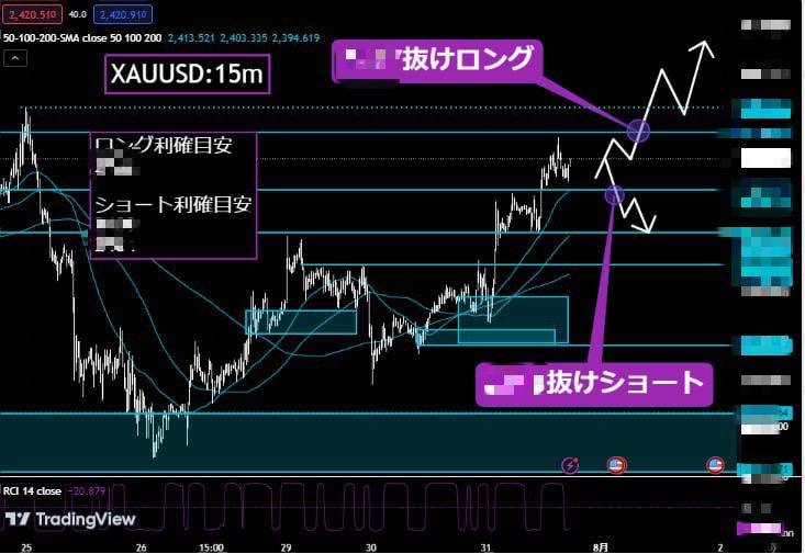 【緊急】

通貨:XAUUSD/GOLD

エントリー利確は「いいねRT」して
下記LINEに参加し
「分析」←2文字だけ送信して下さい
lin.ee/7H3KhJA

日銀利上げで #ドル円 は円高方向150円まで下落。GOLDは今夜の #FOMC と金曜雇用統計が本命。ここはしっかり取っていきましょう

植田総裁 日本経済
