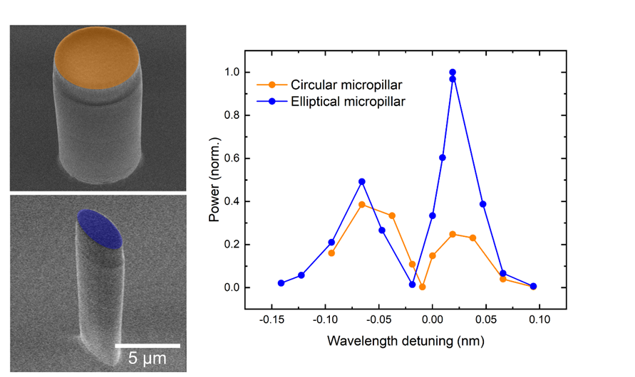Daniel Lanzillotti Kimura (@dlkimura) on Twitter photo Our work on elliptical micropillars has been published in <a href="/PhysRevApplied/">Physical Review Applied</a> ! 🤩 👏We present a new strategy to enhance the generation and detection of coherent acoustic #phonons in the gigahertz range.
<a href="/C2N_com/">C2N, Centre de Nanosciences et de Nanotechnologies</a> <a href="/ERC_Research/">European Research Council (ERC)</a> <a href="/CNRSphysique/">CNRS Physique</a> <a href="/CNRSIdFSud/">CNRS à Paris-Saclay</a>
doi.org/10.1103/PhysRe… Our work on elliptical micropillars has been published in <a href="/PhysRevApplied/">Physical Review Applied</a> ! 🤩 👏We present a new strategy to enhance the generation and detection of coherent acoustic #phonons in the gigahertz range.
<a href="/C2N_com/">C2N, Centre de Nanosciences et de Nanotechnologies</a> <a href="/ERC_Research/">European Research Council (ERC)</a> <a href="/CNRSphysique/">CNRS Physique</a> <a href="/CNRSIdFSud/">CNRS à Paris-Saclay</a>
doi.org/10.1103/PhysRe…