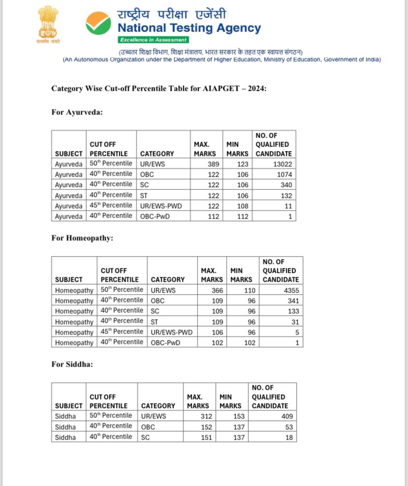 babayenki's tweet image. Are you comedy me ?

Reservation people are that dumb? 
All got same maximum marks like really 
@NTA_Exams 
#aiapget 
#AIAPGET
#AyurTwitter
