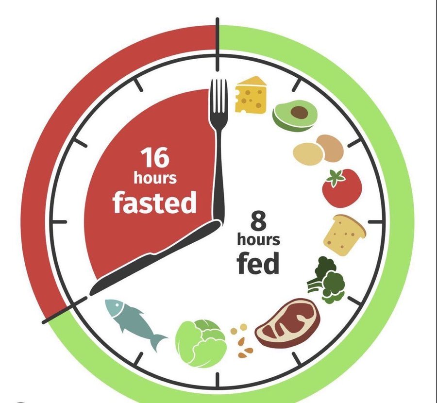 BrutalMindset's tweet photo. 6. Intermittent fasting

When you eat within a time frame of 4-8 hours a day, you give your digestive system a rest.

You will have: 

•Clarity
•More energy
•Fewer cravings

Ask your doctor before you fast. https://t.co/WYlmXCfj4V