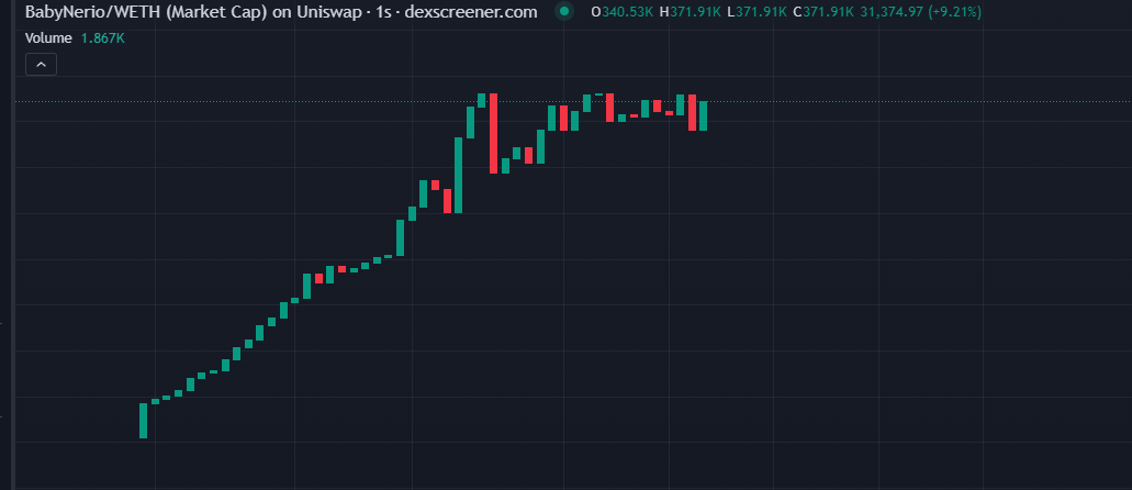 madapescall's tweet photo. 5.5x, $BABYNEIRO on ETH. Baby is slowly growing. @babyneiroethvip 
MadApes https://t.co/OWTkhcAW1y
Titan https://t.co/hhZp72ZBKl https://t.co/MBltZ1z8wr