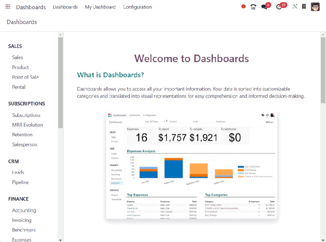#في اودو النسخة الثامنة عشر، سيتوفر المزيد من الملفات المساعدة للترحيب في المستخدمين و توجيههم لكيفية استخدام النظام. 

وهو امر رائع جداً، كلما زادت ملفات التعريف، كلما اصبح النظام اسهل، و من اسهل من #اودو ؟

#ERP_System #Odoo_18