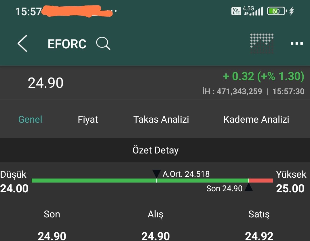 BORSA_DIP_AVCI's tweet image. #EFORCE 
Orta vada için güzle bir hisse sabırlı olanlara iyi kazandırabilir
Genel incelemeleri kendiniz de yapabilirsiniz 🚀🚀👋

#BORSA #Borsaistanbul #XU100 #XU030 #bist #bist100 #bist500