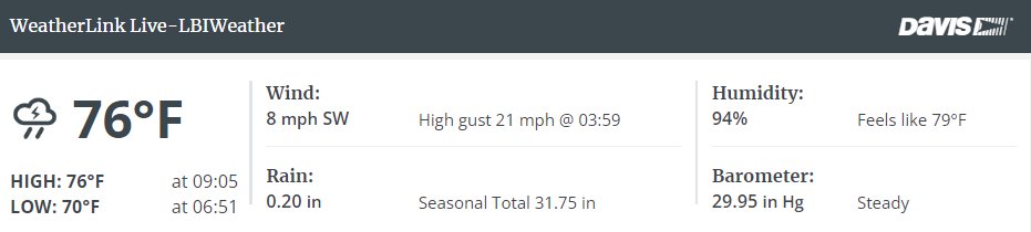 Today: A slight chance of showers and thunderstorms after 3pm. Partly sunny, with a high near 80. South wind around 15 mph.
Rip Risk-Moderate | UV Index-VeryHigh | Ocean-66

Tonight: Partly cloudy, with a low around 73. Southwest wind 10 to 15 mph. Chance of precipitation is 30%.