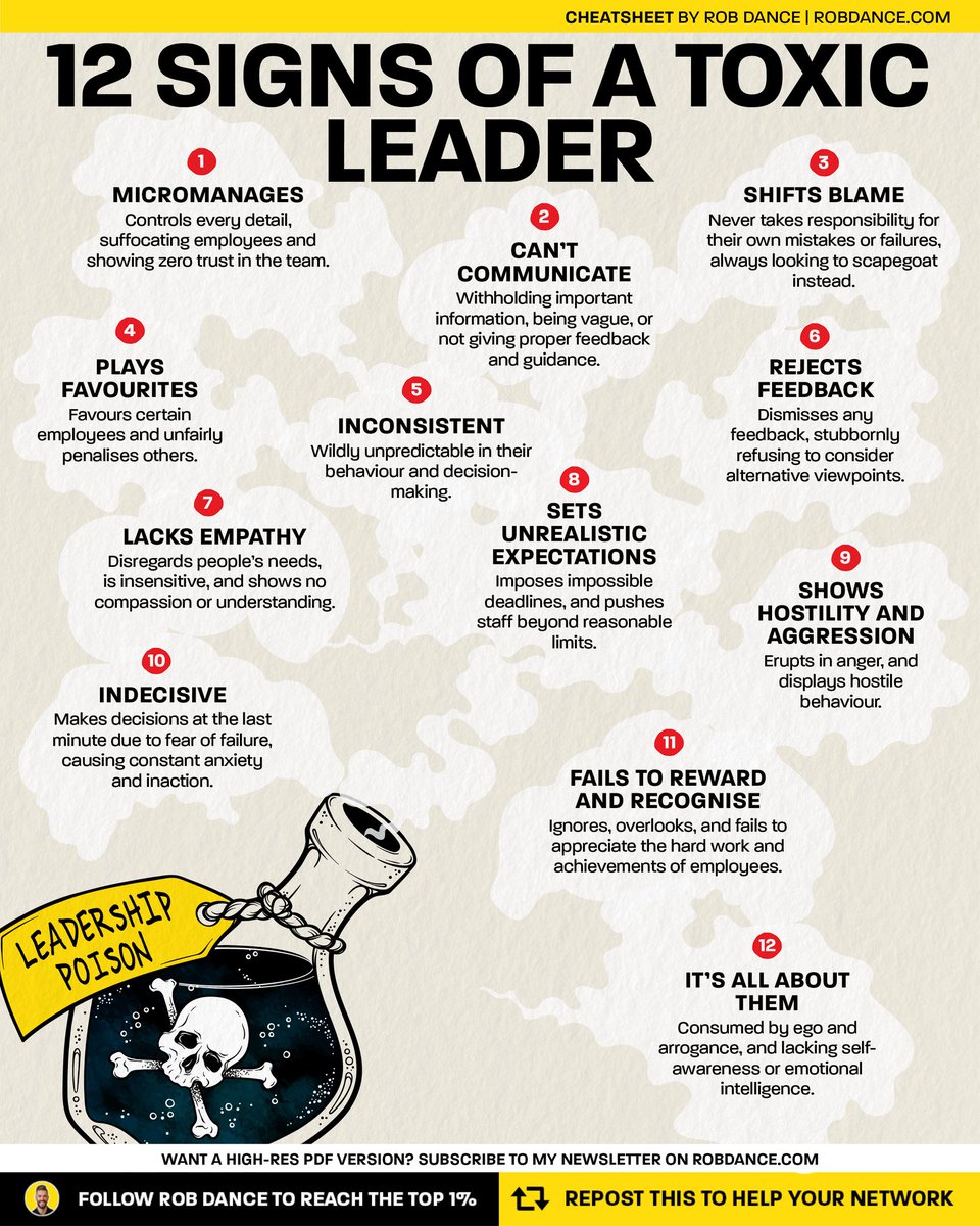 RobDance_'s tweet image. 12 signs of a toxic leader........  

How many of these have you seen before???  

Hopefully none 👀