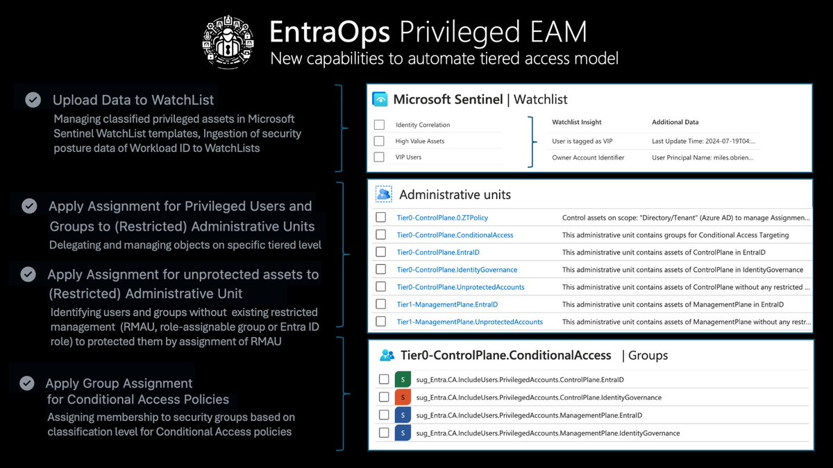 Thomas_Live's tweet photo. #EntraOps Privileged EAM (V0.2) is available now! I've worked on some new capabilities to automate tiered administration in #MicrosoftEntra, including management of #AdministrativeUnits and groups for #ConditionalAccess. More details about this project:
https://t.co/hDwVGx5S9Z https://t.co/OAnXGbJoFT