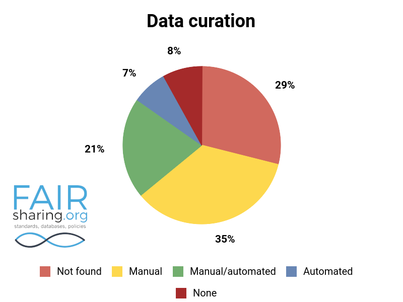 @fairsharing.bsky.social tweet media