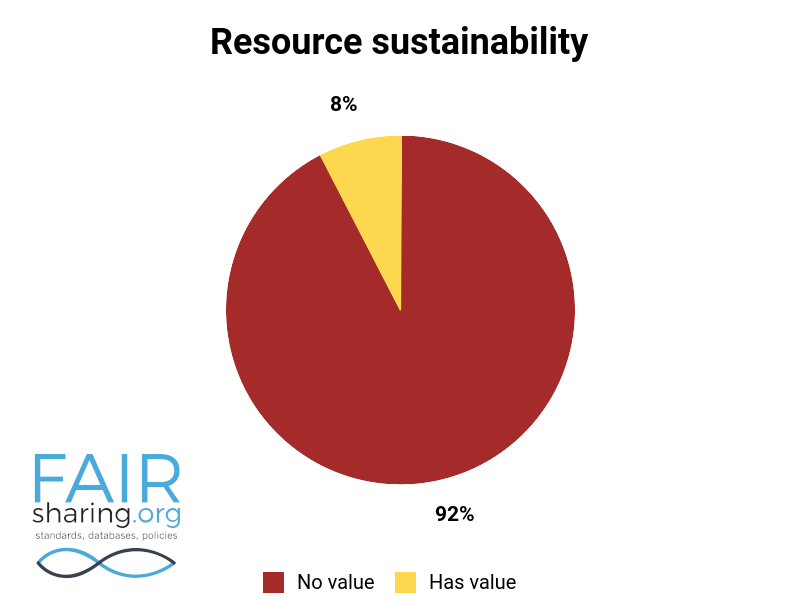 🥳 Please join me in congratulating our #FAIRsharingCommunityChampions and in-house <a href="/FAIRsharing_org/">@fairsharing.bsky.social</a> staff, who have completed a huge curation effort across the entire FAIRsharing database registry!! blog.fairsharing.org/?p=833
<a href="/GenevievMichaud/">@GenevievMichaud@mastodon.zaclys.com</a> <a href="/YojanaGadiya/">Yojana Gadiya</a> <a href="/PotassiumBee/">Dr Kay Burrows</a>
1/2