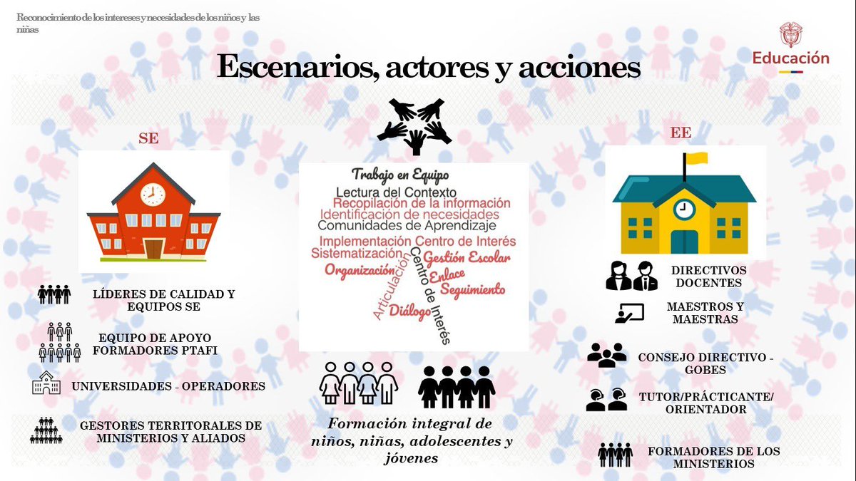 Formación Integral tweet media