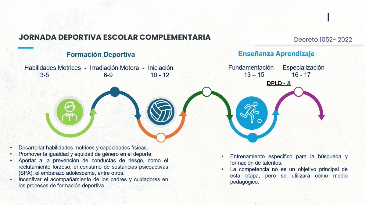 Formación Integral tweet media