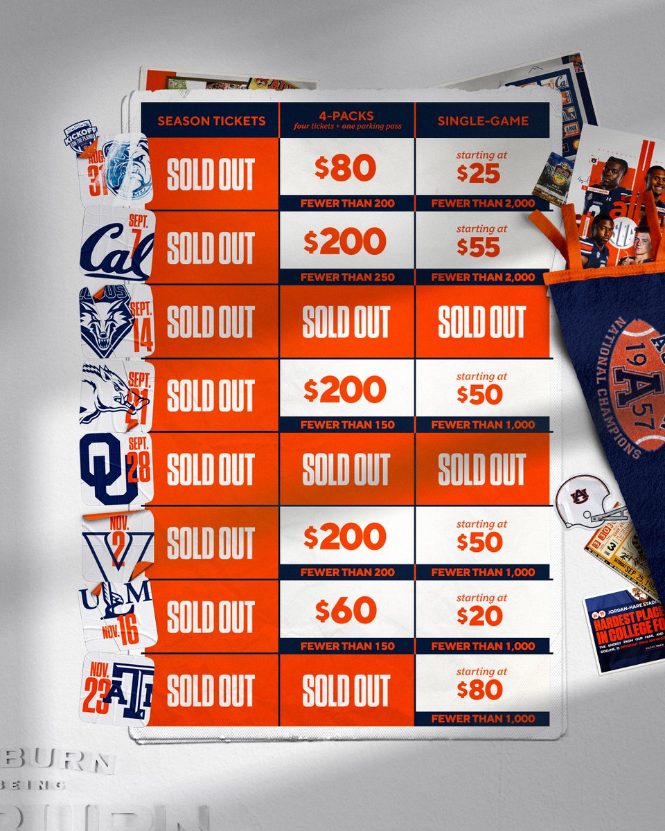 Auburn Ticket Office tweet media