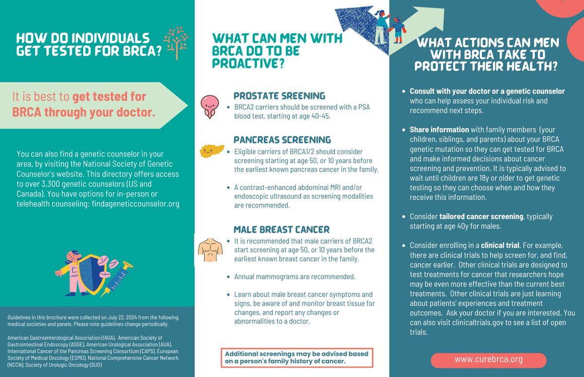 BRCA Research & Cure Alliance (CureBRCA) (@curebrca) on Twitter photo Recently, JAMA Oncology published an article compiling approved guidelines for men with BRCA. Attached is a tri-fold brochure summarizing this guidance, intended to inform a lay audience. If you'd like copies of the tri-fold, please let us know at support@curebrca.org. Recently, JAMA Oncology published an article compiling approved guidelines for men with BRCA. Attached is a tri-fold brochure summarizing this guidance, intended to inform a lay audience. If you'd like copies of the tri-fold, please let us know at support@curebrca.org.