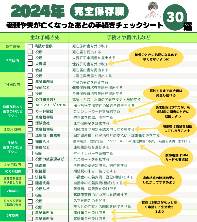 gin_sneaker's tweet photo. 老親や夫が亡くなったとき
あわてないための手続きチェックシート https://t.co/rdcY9jgI3m