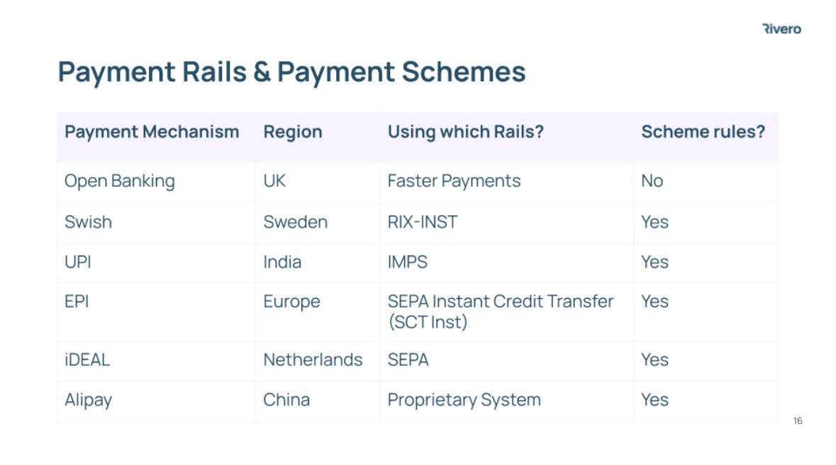 Payment Rails and Payments Schemes…

What are they and what do they do?

- Rails are what move money and provide the infrastructure for payments
- Payment schemes are all about rules, regulation and consumer protection
- Together they interact to provide an optimum payments