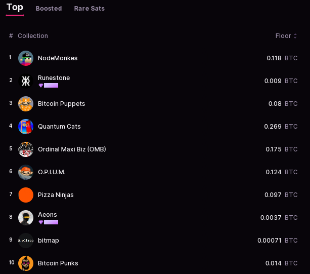 Look at all these top collections on the ever decline. Almost no more mention of them on the timeline... 

Now Look at BTC Machines!

BTC machines have held the 0.12-0.14btc floor since the beginning of the ordinal bear market.

Why? 
It's easy to guess why:
- Mine $dog everyday