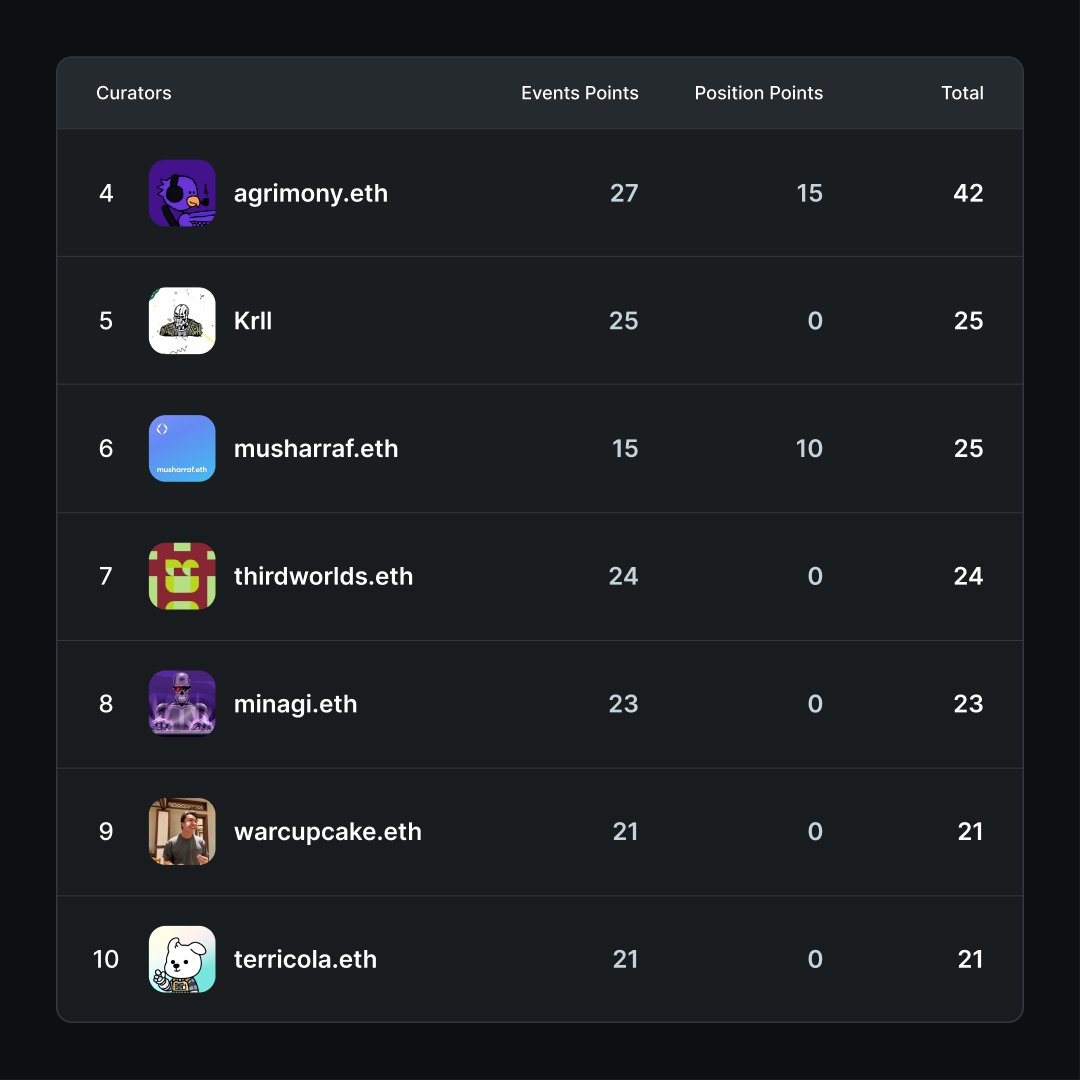 Zapper ⚡️ tweet media