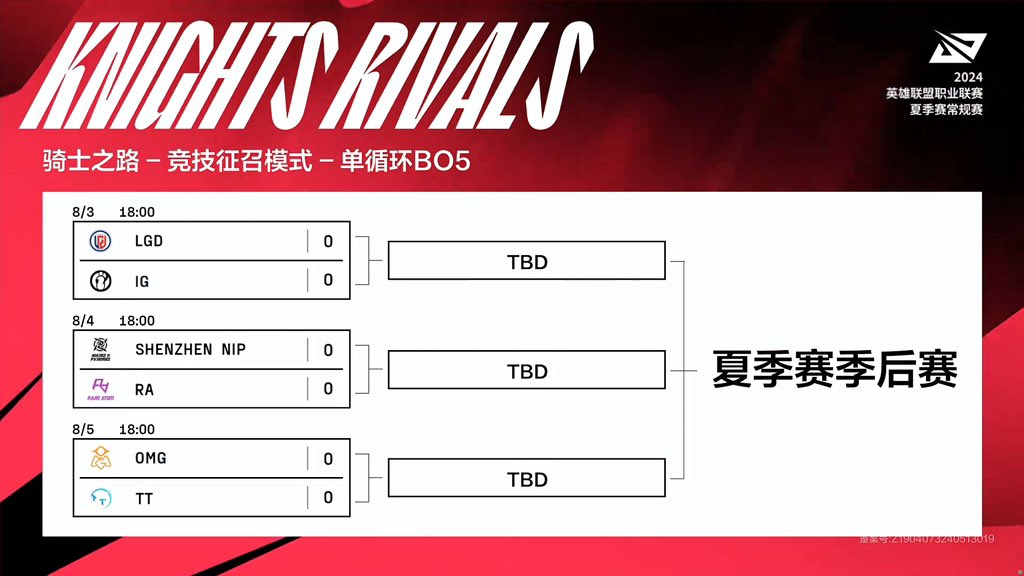 CBLOL Split 1 2024 Schedule, Teams, Standings Rivalry💎 Jogue Play