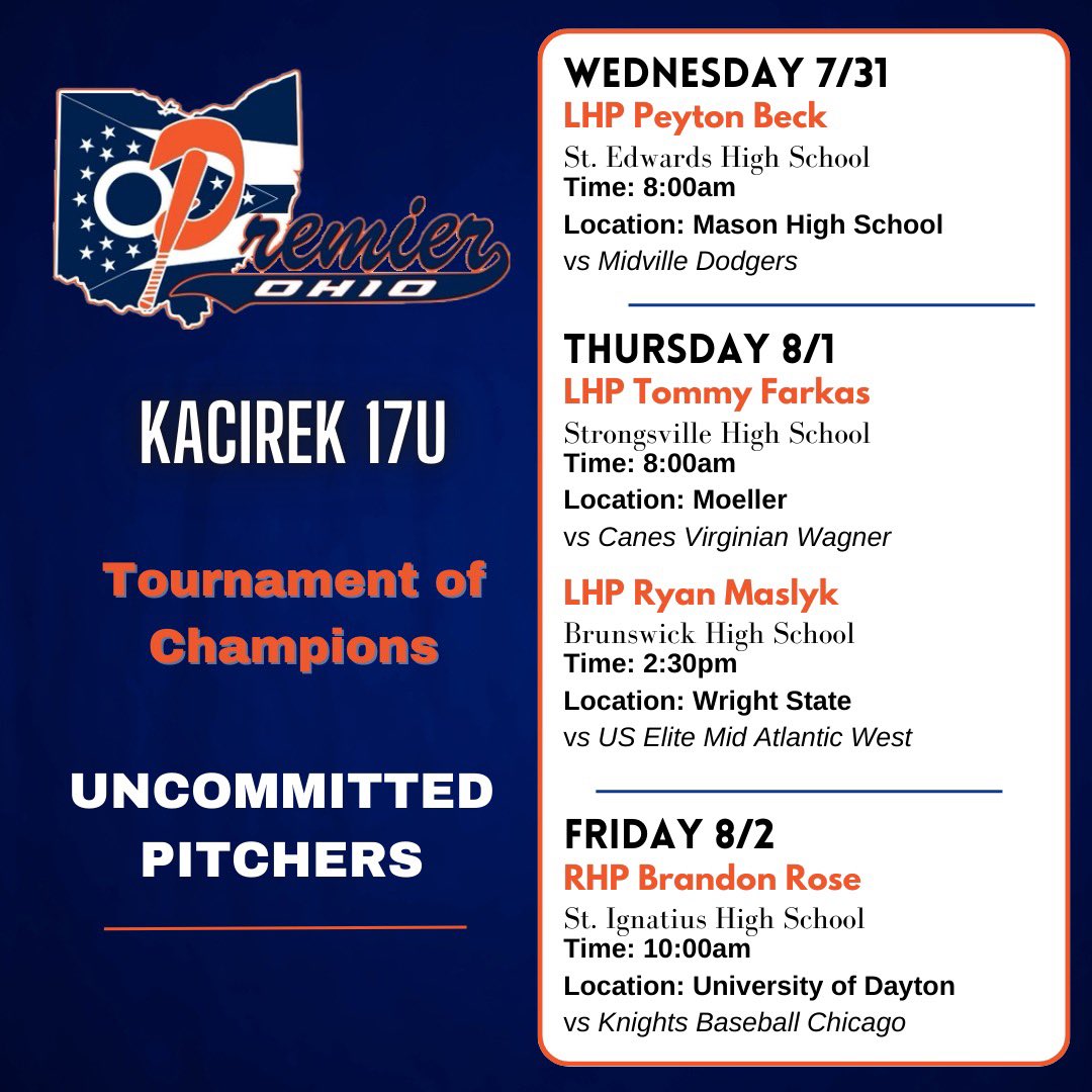 Premier OH Kacirek 2029 (Scott Kacirek-Head Coach) (@skacirek) on Twitter photo The boys win the first game of the Tournament of Champions, 11-0, behind <a href="/peytonbeck16/">Peyton Beck</a> CG, 2-hit, shutout!
Win #35 on the year!
<a href="/ConnorA27/">Connor Adams</a> 2-2, 2RBI and <a href="/farkas_tommy/">Tommy Farkas</a> with a 3-
Run Home Run! 💣<a href="/premierath/">Premier Ohio Baseball</a> <a href="/PrepBaseOHScout/">Prep Baseball Ohio Scouting Coverage</a> The boys win the first game of the Tournament of Champions, 11-0, behind <a href="/peytonbeck16/">Peyton Beck</a> CG, 2-hit, shutout!
Win #35 on the year!
<a href="/ConnorA27/">Connor Adams</a> 2-2, 2RBI and <a href="/farkas_tommy/">Tommy Farkas</a> with a 3-
Run Home Run! 💣<a href="/premierath/">Premier Ohio Baseball</a> <a href="/PrepBaseOHScout/">Prep Baseball Ohio Scouting Coverage</a>