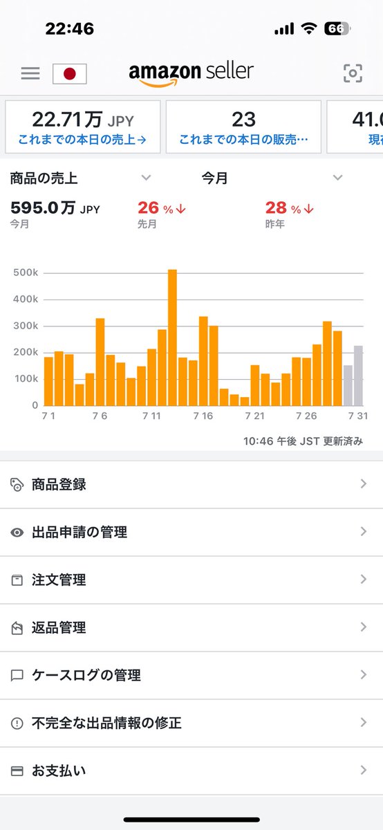 7月のアマゾン売上595万となりました。
いつもより月商を落としました😅が今年からこっそり始めたebayで300万位の売上が上がったので良しとしようと思います^_^