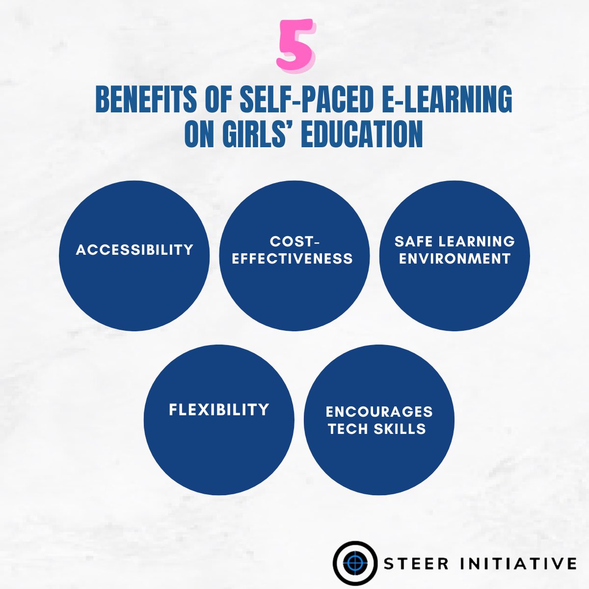 Self-paced online learning has various advantages it provides for girls’ education. Here are a few that we have highlighted.⬇️

1. Accessibility: E-learning can be accessed from anywhere, making it possible for girls in remote or underserved areas to receive quality education.